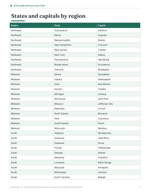 Preview of Printable State Capitals by Region